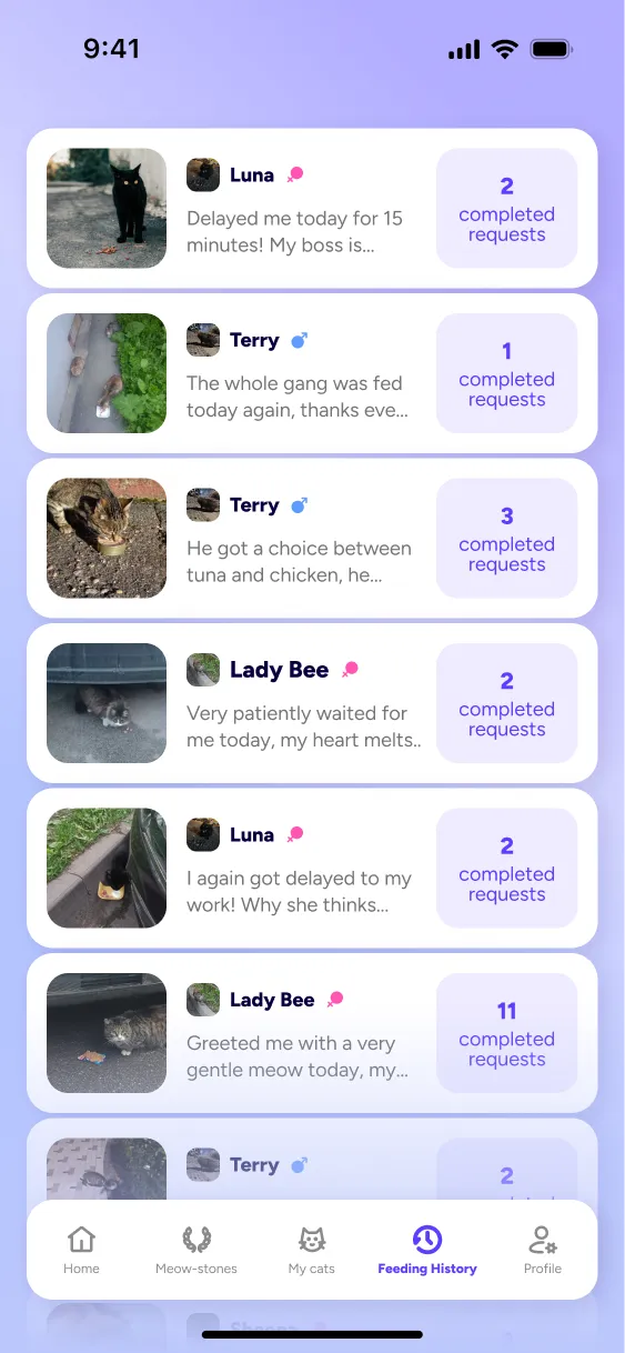Feeding history timeline